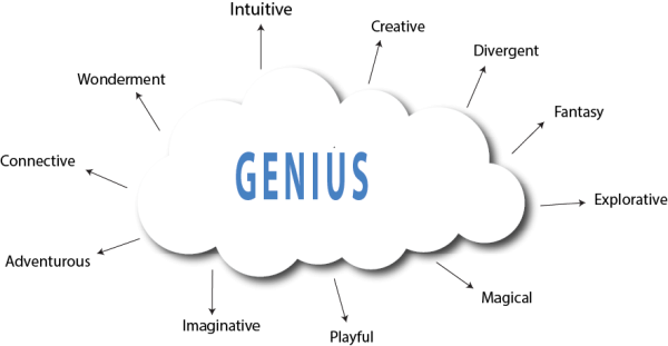 GeniusCloud